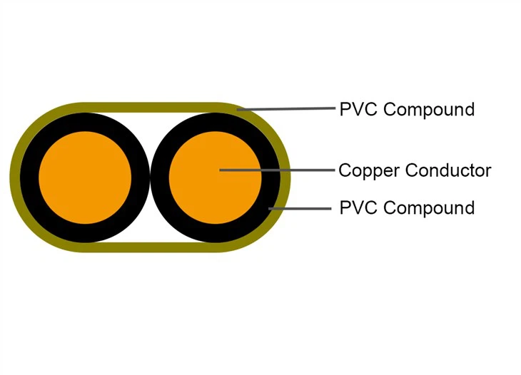 2.5 mm Twin And Earth Flat Cable