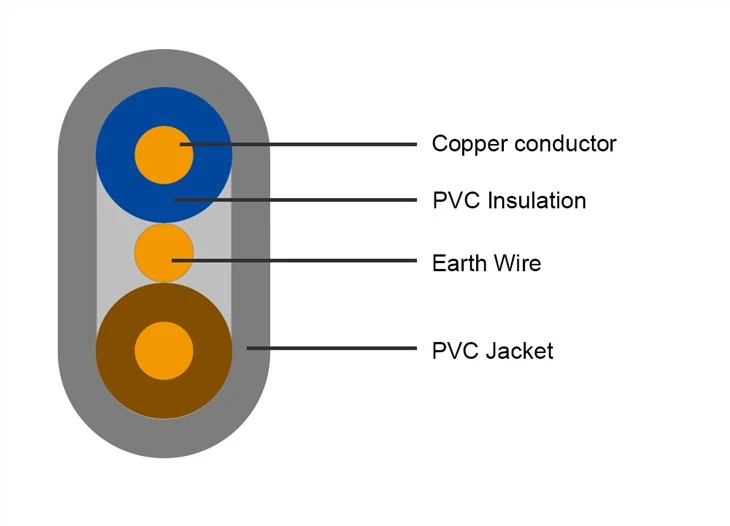Flat Twin Earth Cable