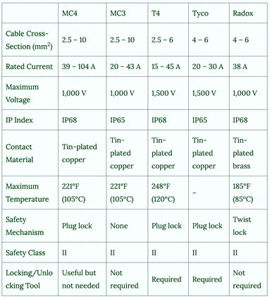 Differences in performance characteristics Differences in performance characteristics